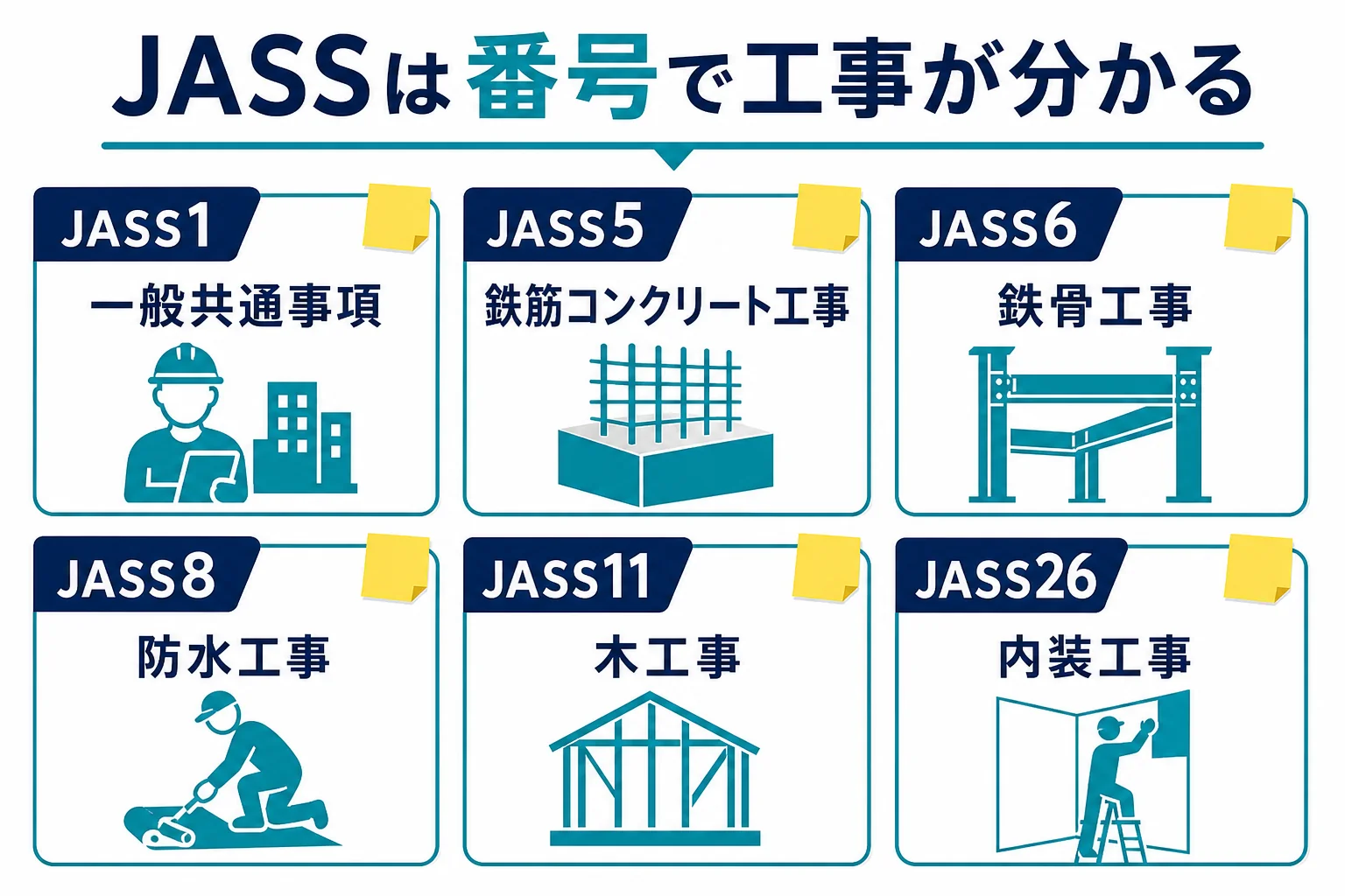 JASSの主な番号と工事の種類を並べた早見図