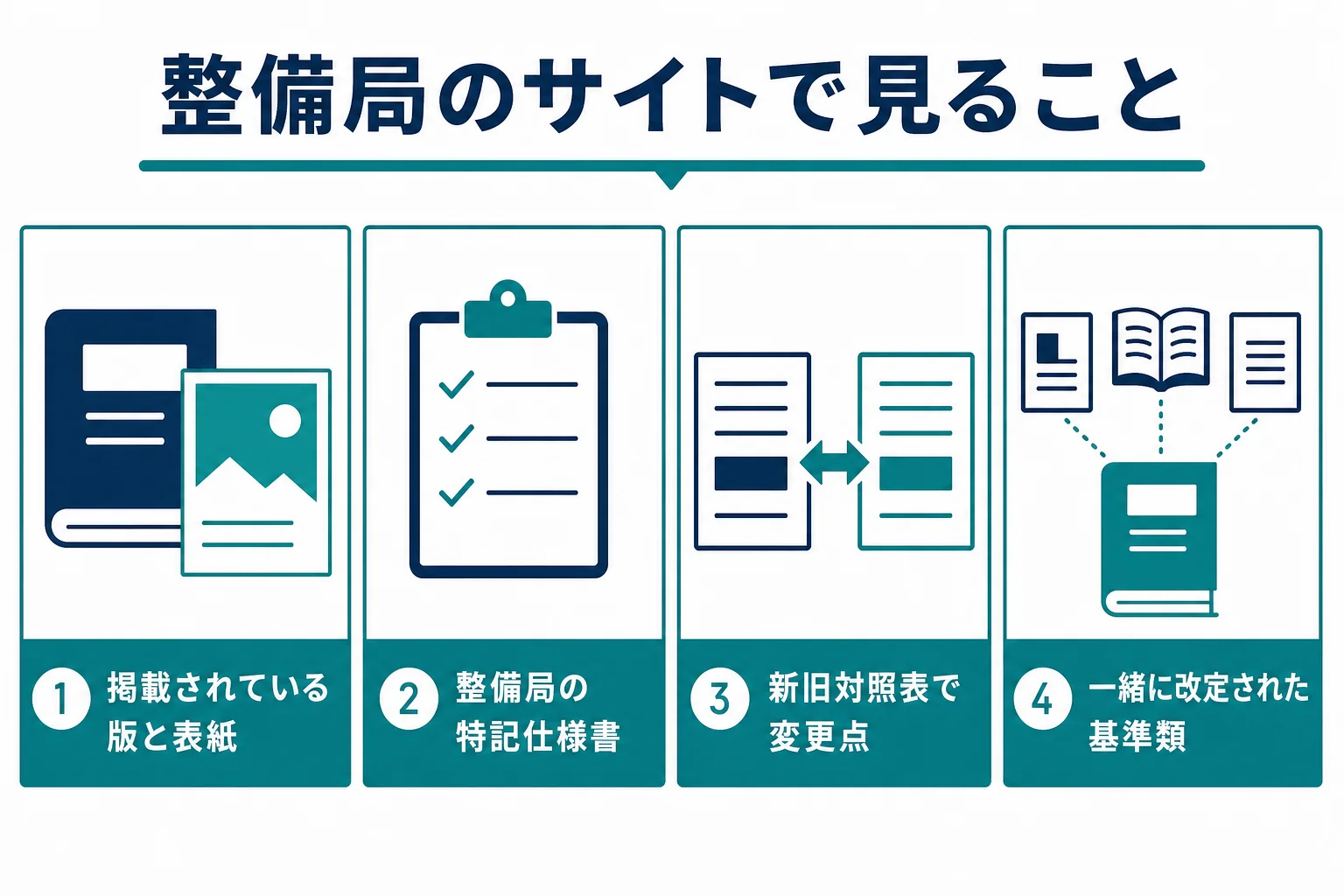 地方整備局ごとのサイトで共通仕様書の版と特記仕様書を見比べる時の確かめ方の図解